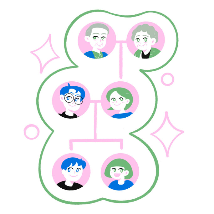 a family tree
