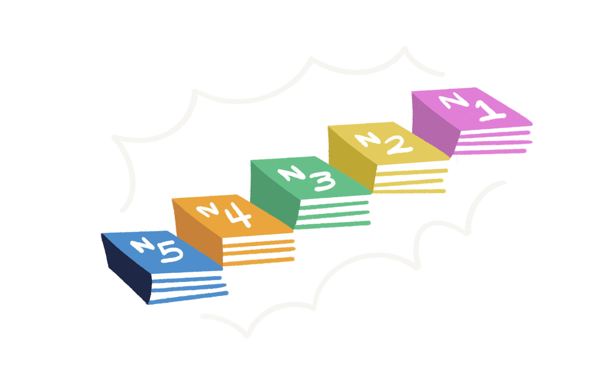 illustration of 5 jlpt textbooks from n5 to n1 forming a staircase